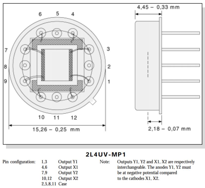 Unice  Two-Dimensional PSDs with Enhanced UV Respons